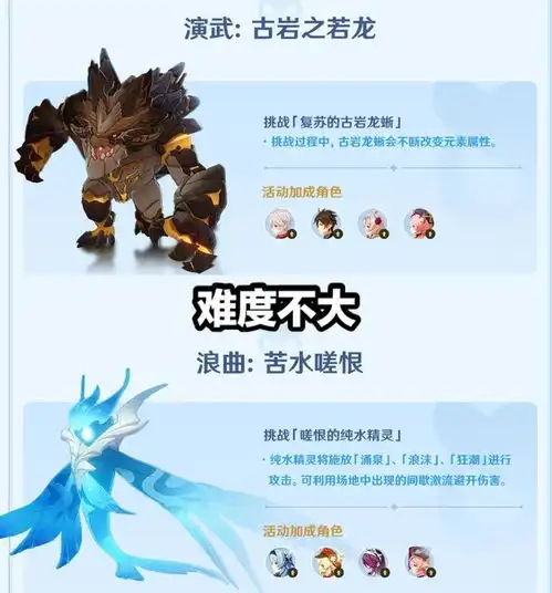 原神风来人剑斗绮谭上线第一天,玩家打出了6050的高分