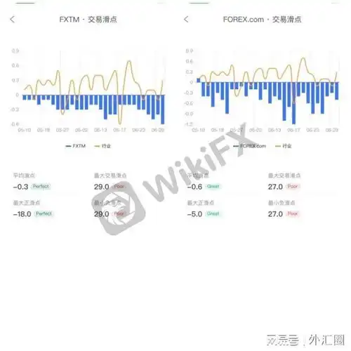 外汇天眼滑点比你想象中更加可怕如何降低发生的概率呢