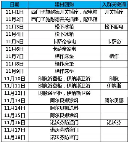 2022年11月29日,读者社群信息