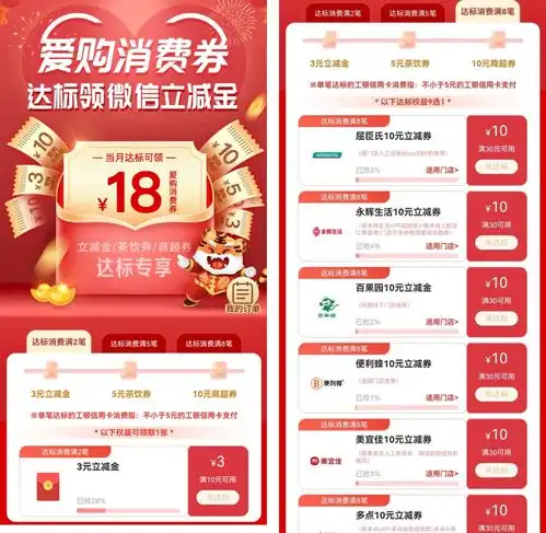 2022年的这几个银行活动,你都参加了吗