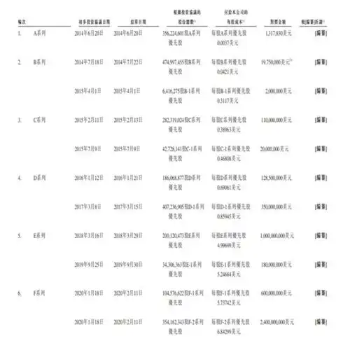 快手首日港股打新火爆,超额认购超70倍,国配或提前结束