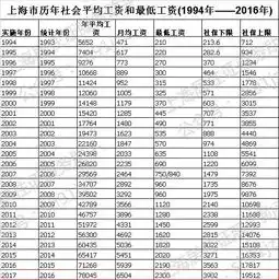 历年平均工资及社保基数的概念