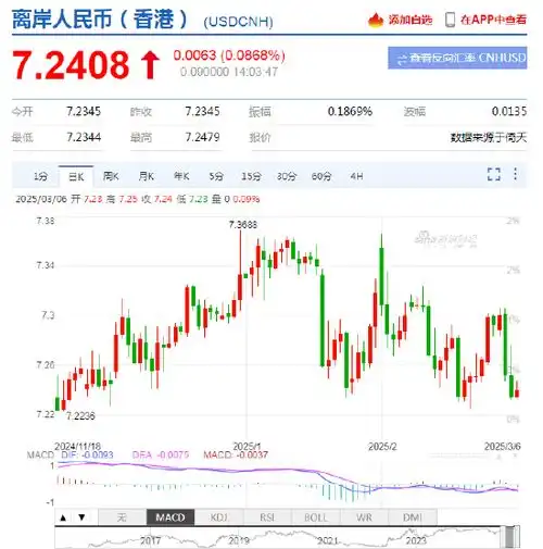 外汇投资选什么app好新浪财经app助你获得稳稳的收益
