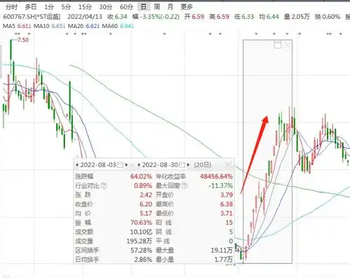 太突然这a股宣布终止筹划股民懵了