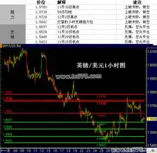 外汇交易英镑美元支撑阻力