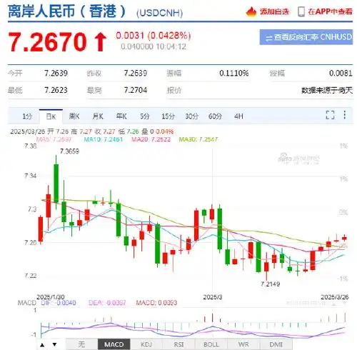 看外汇,为什么投资者都选新浪财经app外汇行情追踪利器,实时行情全解析