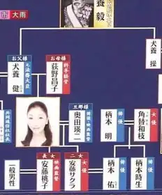 日本是个神奇的国家,这些奇葩的姓氏简直无法直视