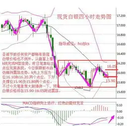 霍成油价多头eia之夜惨遭杀戮,白银空头依旧