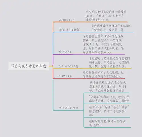 快手困局辛巴不会立正挨打,程一笑也讲不圆去中心化故事
