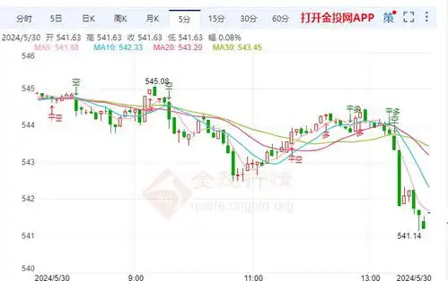 纸黄金日内维持卡什卡利称美联储官员并未忽视加息