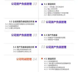 7天成为excel账务处理大师系列之高级班企业工资管理