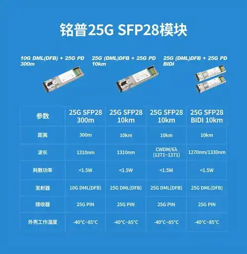 铭普光磁25glanwdm光模块研发成功迈向12波长5g前传彩光和openwdm方案的第一步