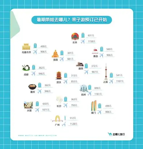 端午出游现两次高峰成都都是ta们的热门目的地