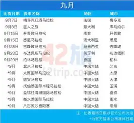 收藏2019全球热门跑步赛事日历抢先看