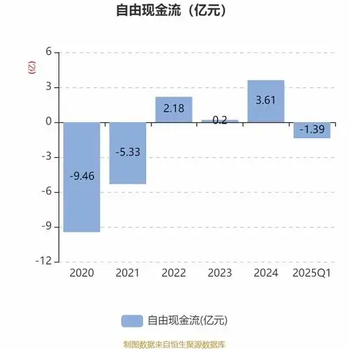 绿色动力2025年一季度净利润1.85亿元同比增长33.21