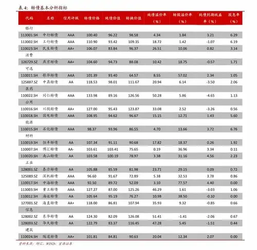 中诚信国际跨境债券周报人民币全球外汇储备占比创新高微博发行10年期美元债债券研究慧博投研资讯