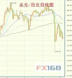 对冲基金在fed决议前削减日元空头头寸力度达07年来之最