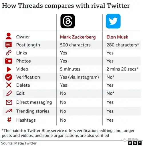 threads上线5天用户增至1亿,threads软件常见问题百问百答