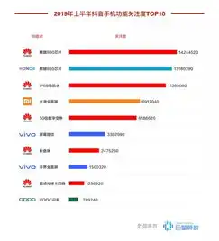 5g时代的竞争,巨量引擎发布2019年上半年手机行业白皮书