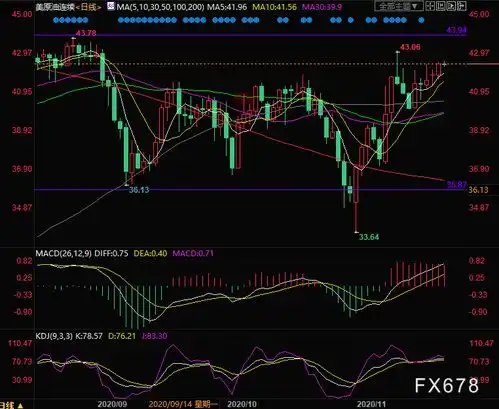 11月23日现货黄金白银原油外汇短线交易策略
