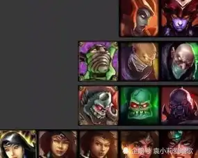 lol头像改变史,狐狸和美女越长漂亮,ez则是逆袭成高富帅