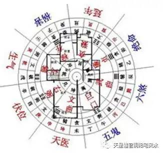 住宅之风水文化