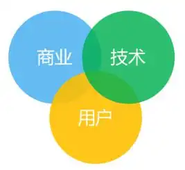 论需求和功能如何分析需求并设计成功能