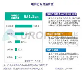 2019流量价值评估报告11款app哪家强