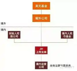吐血整理干货之并购重组融资方式并购模式税务筹划附案例