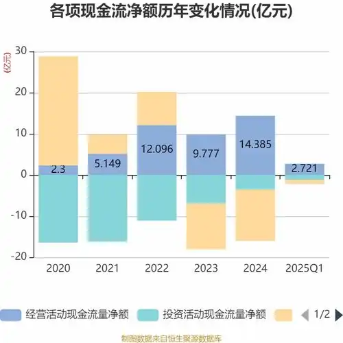 绿色动力2025年一季度净利润1.85亿元同比增长33.21