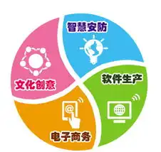 优化布局促智慧产业发展快马加鞭关于加快发展信息经济的若干意见解读七