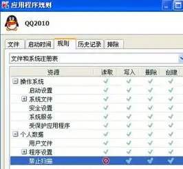 怎样通过杀毒软件的安全规则设置阻止qq扫描用户硬盘数据