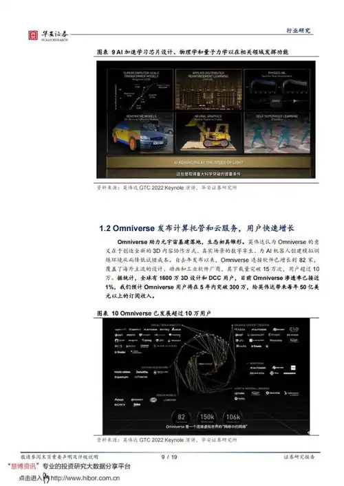英伟达gtc2022发布ai性能猛兽,元宇宙基建大幕拉开附pdf下载