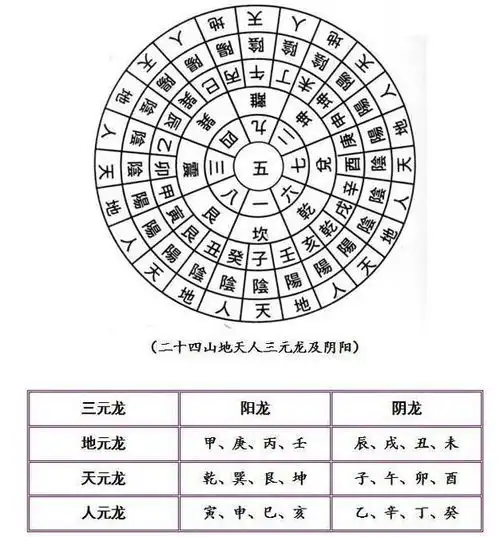 第九运甲辰年2024