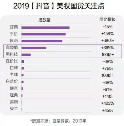 解锁2020巨量引擎美妆白皮书,洞悉美妆行业破局之道