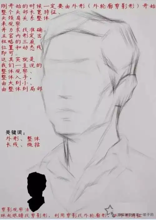 求人物脸部素描铅笔画的详细画法