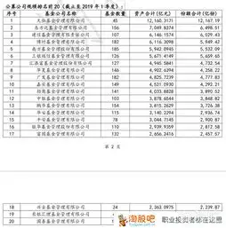 手把手教你了解私募的登记运维