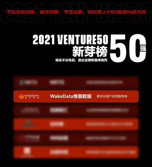 惟客数据实力入榜2021venture50新芽榜50强