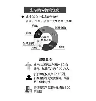 众安在线科技保险初现规模效应成为首家保费过百亿元互联网保险公司特别策划