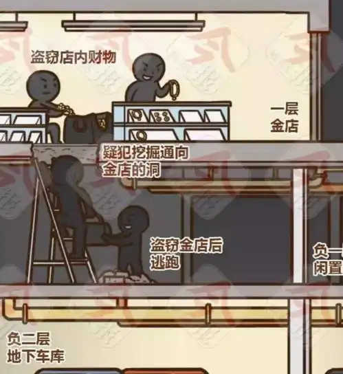 男子藏身商场通风管内八天,盗走老乡600万元珠宝,网友人才
