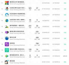 为什么腾讯每次遭遇瓶颈,定会杀出一个团队,改变公司格局