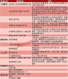 私募手把手教你排雷这四大风险要避开