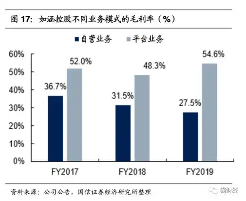 网红第一股不红了