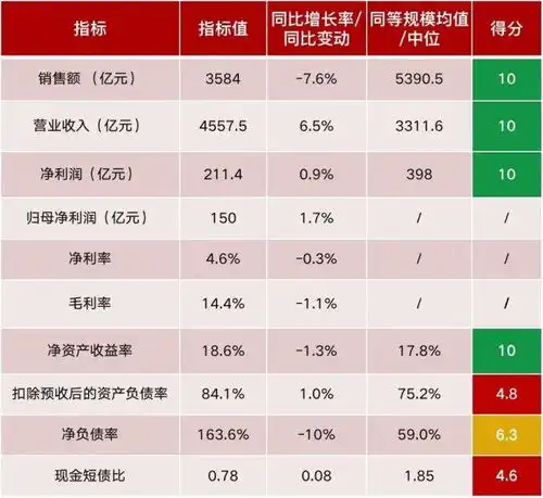 绿地控股的2020红了这么久,何时能跟名字一样绿回来