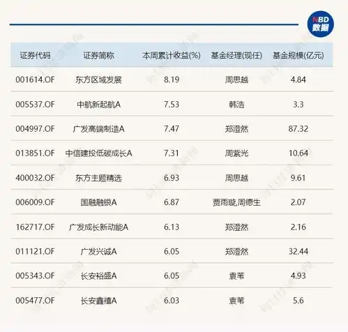 下周a股怎么走,要看明天这件大事