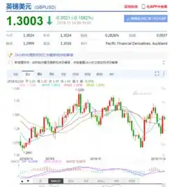 英镑大涨美指回落人民币中间价报6.9402上调227点