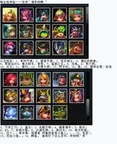 lol每个头像都指的是什么英雄