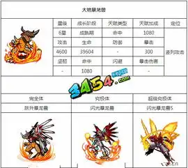 究极数码暴龙大地暴龙兽属性技能图鉴,究极数码暴龙大地暴龙兽进化