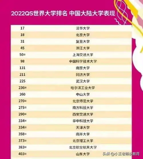 2021年国内大学排名,让人出乎意料,却又在情理之中