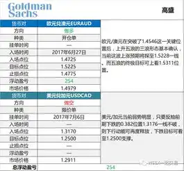712全球投行外汇策略内参更新